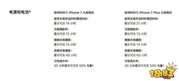 看完再下单 关于iPhone 8你一定要了解的13件事