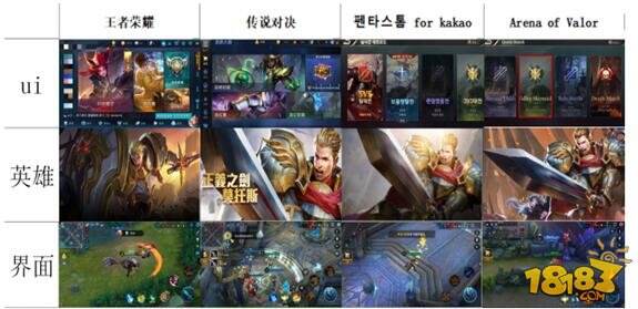 王者荣耀出海?不如说是一款全新游戏的出海