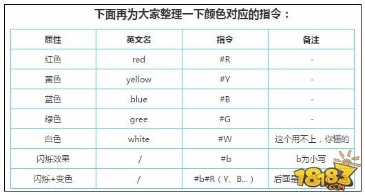 迷你世界字牌怎么打颜色字 留言板怎么打彩色