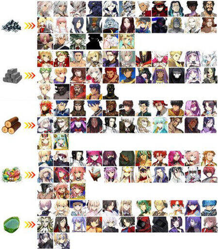 FGO迦勒底夏日回忆兑换表一览_18183fgo专区