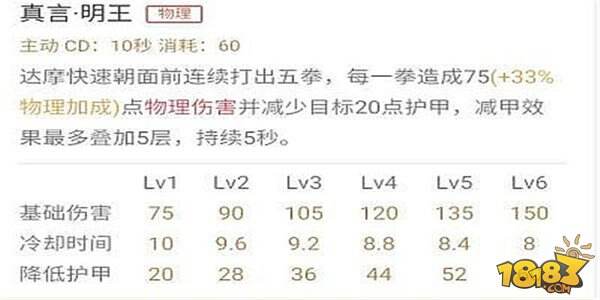 达摩进阶攻略:人生是场穷游 偶尔也需要暴走