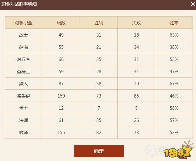 冷门但不弱 炉石传说污手王子骑传说攻略