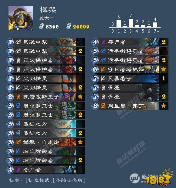 冷门但不弱 炉石传说污手王子骑传说攻略