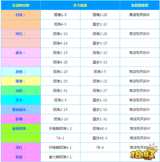 圣女碎片哪里刷 崩坏3圣女祈祷获得方法介绍