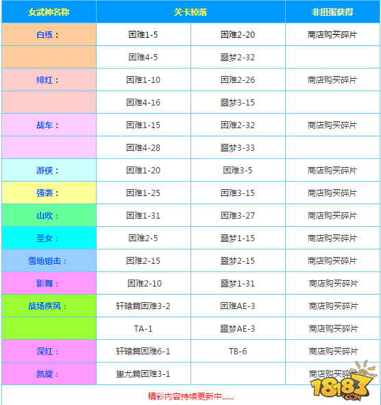 碎片怎么得 崩坏3驱动装山吹碎片获得方法详解