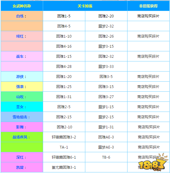 绯红碎片怎么得 崩坏3绯红碎片获得方法详解