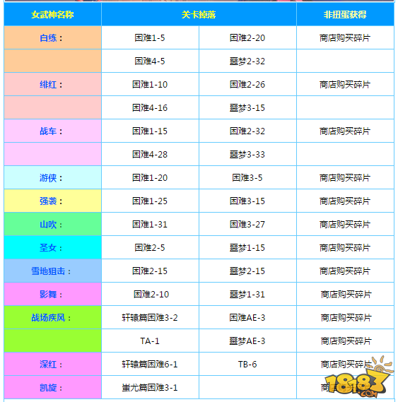 白练碎片哪里刷 崩坏3驱动装白练碎片获得方法详解