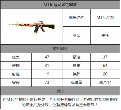 cf手游M16战龙怎么样 M16战龙属性图鉴