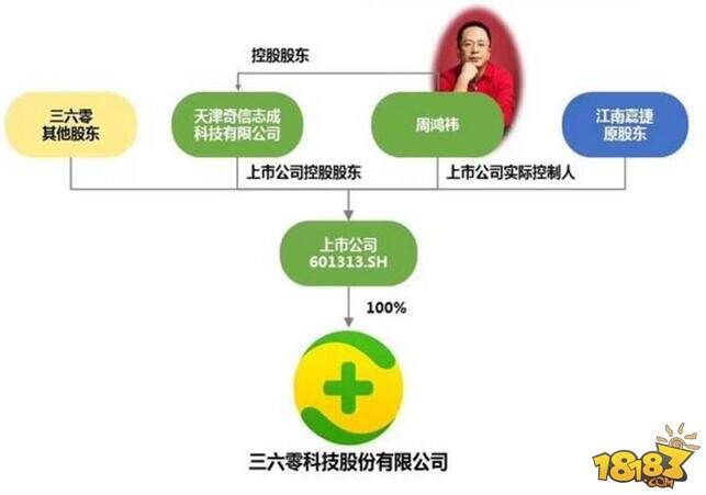 盘古数据借壳精功科技_奇虎360搜索市场份额_360上市借壳最新消息