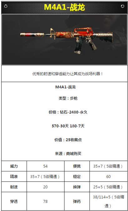 M4A1-战龙怎么样 CF手游M4A1-战龙属性详解