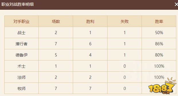 炉石传说微调污手骑卡组88%胜率3小时低保