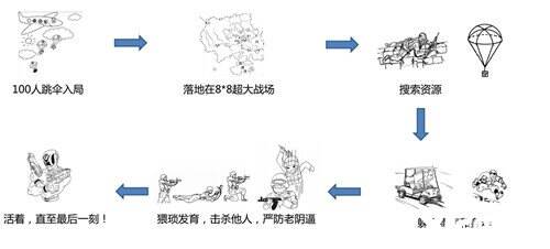 光荣使命手游游戏规则有哪些 荒野行动游戏规则详解