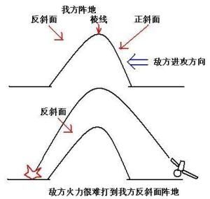 终结者2决战圈注意事项 做到这些你就夺冠了