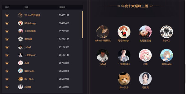 斗鱼鱼乐盛典年度十大巅峰主播谁能问鼎年度之王