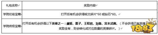 天美活动真够给力的 强力英雄加新皮肤1套免费送