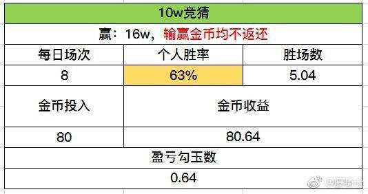 怎么看金币收益 102-1G201112531-50.jpg