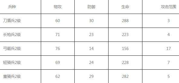 兵种排名_部落冲突兵种图片