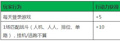 小米超神体验服12月6日运营公告