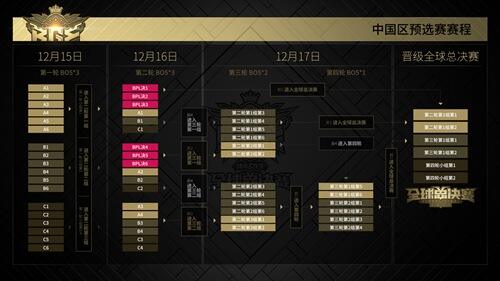 球球大作战全球总决赛(BGF)赛程赛制公布