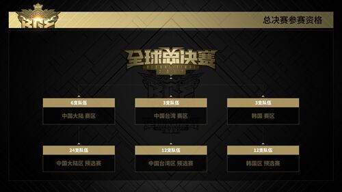球球大作战全球总决赛(BGF)赛程赛制公布