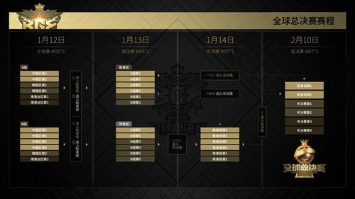 球球大作战全球总决赛(BGF)赛程赛制公布