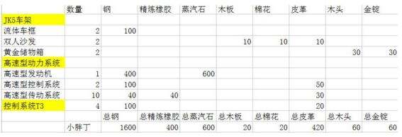 创造与魔法小胖丁怎么制作 制作材料一览