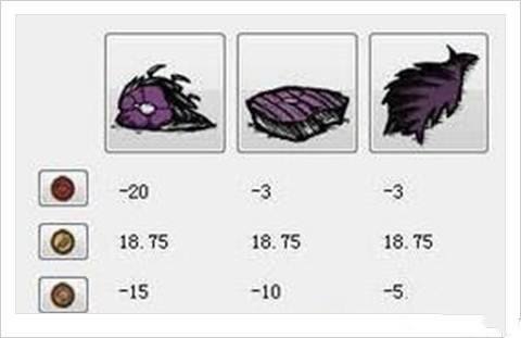 饥荒合辑版怪兽肉最为划算吃掉方法解析