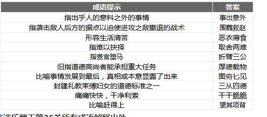 微信成語消消樂翻天第26關(guān)答案 小程序通關(guān)攻略一覽