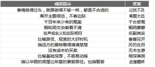 微信成語(yǔ)消消樂(lè)翻天第28關(guān)答案 小程序通關(guān)攻略一覽