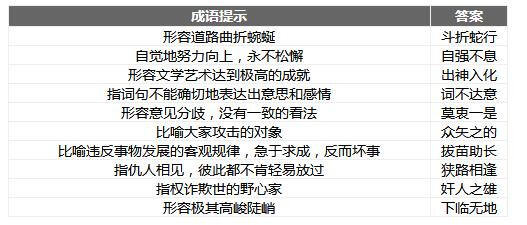 微信成语消消乐翻天第40关答案 小程序通关攻略一览