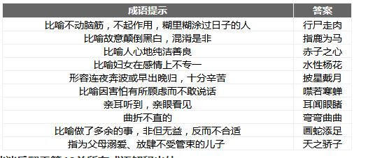 微信成语消消乐翻天第48关答案 小程序通关攻略一览