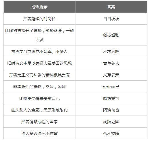 微信成语消消乐翻天第49关答案 小程序通关攻略一览