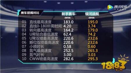 QQ飞车手游银河战舰怎么样 A车银河战舰全面解析