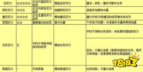 《王国纪元》攻略之玩转联盟总动员