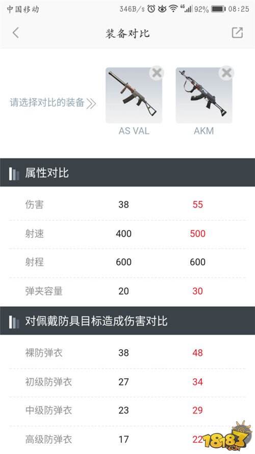Rules of Survival空投新槍AS VAL傷害分析