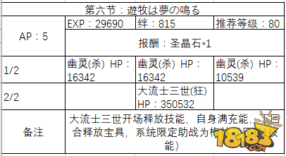 FGO日服冥界Merry Christmas 副本解锁流程攻略