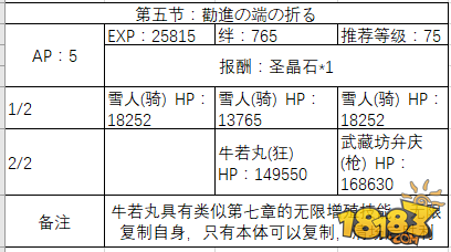 FGO日服冥界Merry Christmas 副本解锁流程攻略