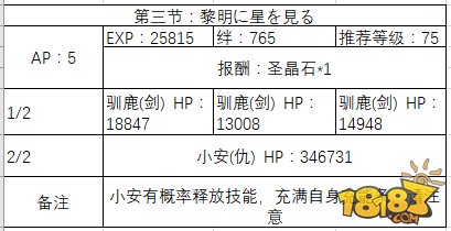 FGO日服冥界Merry Christmas 副本解锁流程攻略