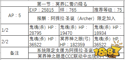 FGO日服冥界Merry Christmas 副本解锁流程攻略