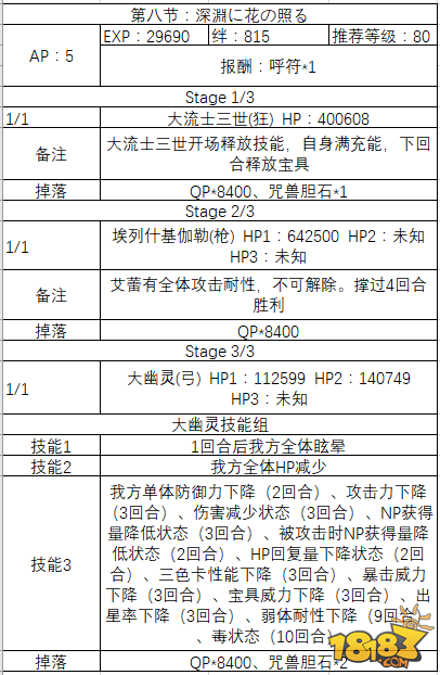 FGO日服冥界Merry Christmas 副本解锁流程攻略