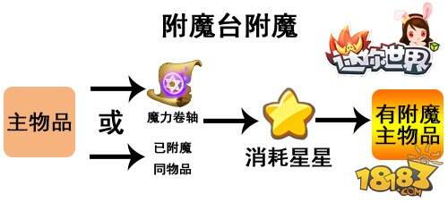 迷你世界附魔台附魔