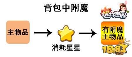 迷你世界背包中附魔