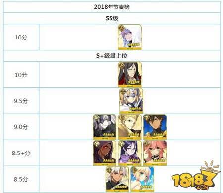 命运冠位指定2018年最新节奏榜 英灵从者排名