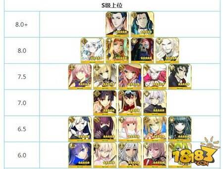 命运冠位指定2018年最新节奏榜 英灵从者排名