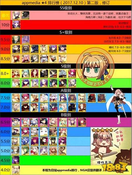 命运冠位指定2018年最新节奏榜 英灵从者排名