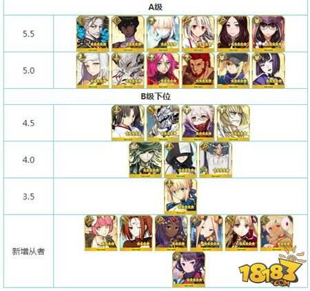 命运冠位指定2018年最新节奏榜 英灵从者排名