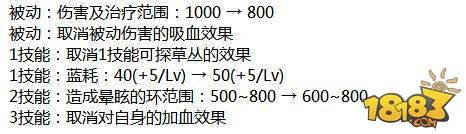 王者荣耀：夏侯惇模型再次优化 马可波罗杨玉环削弱