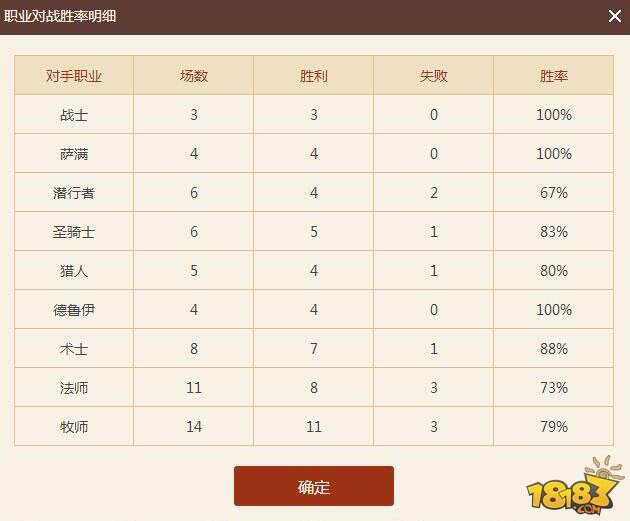 82%胜率上低保 狂野模式缺德卡组分享