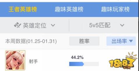 颜值即是正义 新英雄公孙离虽然胜率低但是依旧很火