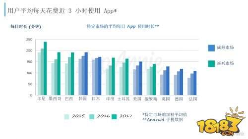 助力中小开发者出海掘金,百万美元“10倍UP计划”启动!